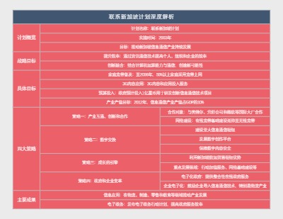 联系新加坡计划深度解析