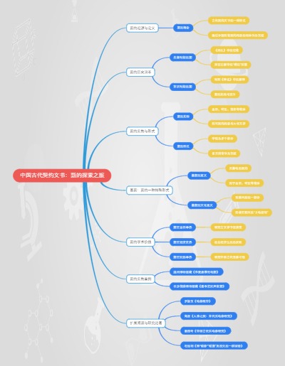 中国古代契约文书：莂的探索之旅