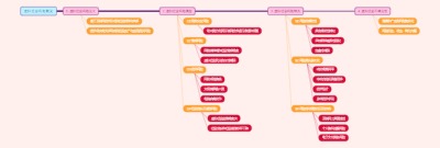 虚拟社会风险概览