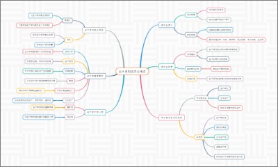 会计准则委员会概览