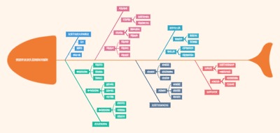 资源开发损失控制知识框架