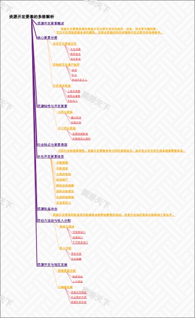 资源开发要素的多维解析