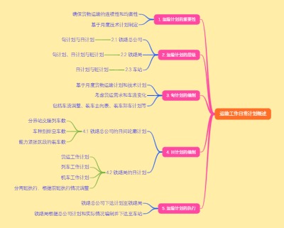 运输工作日常计划概述