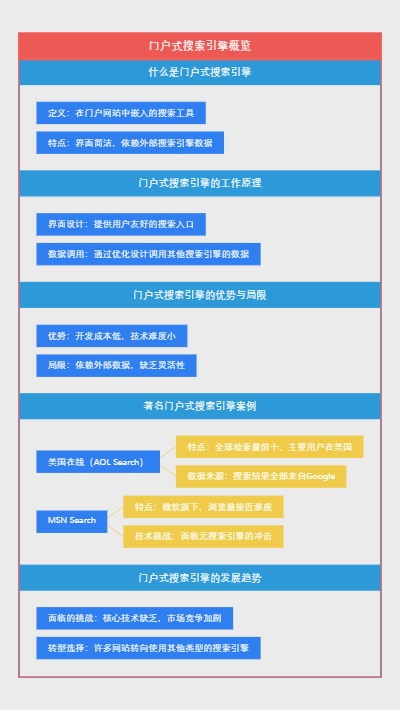 门户式搜索引擎概览