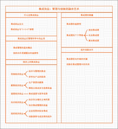 集成效应：管理与创新的融合艺术