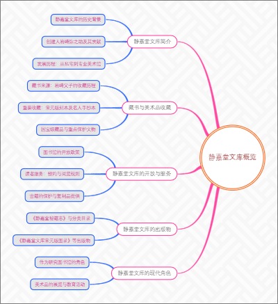 静嘉堂文库概览