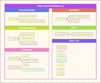 非相关文献知识发现的探索之旅