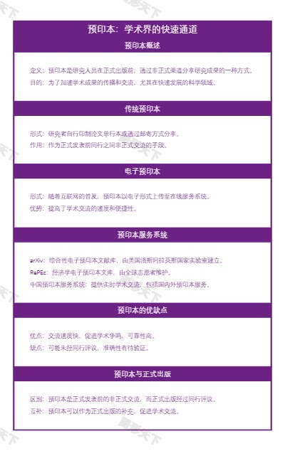 预印本：学术界的快速通道