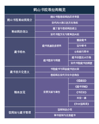 鹤山书院尊经阁概览