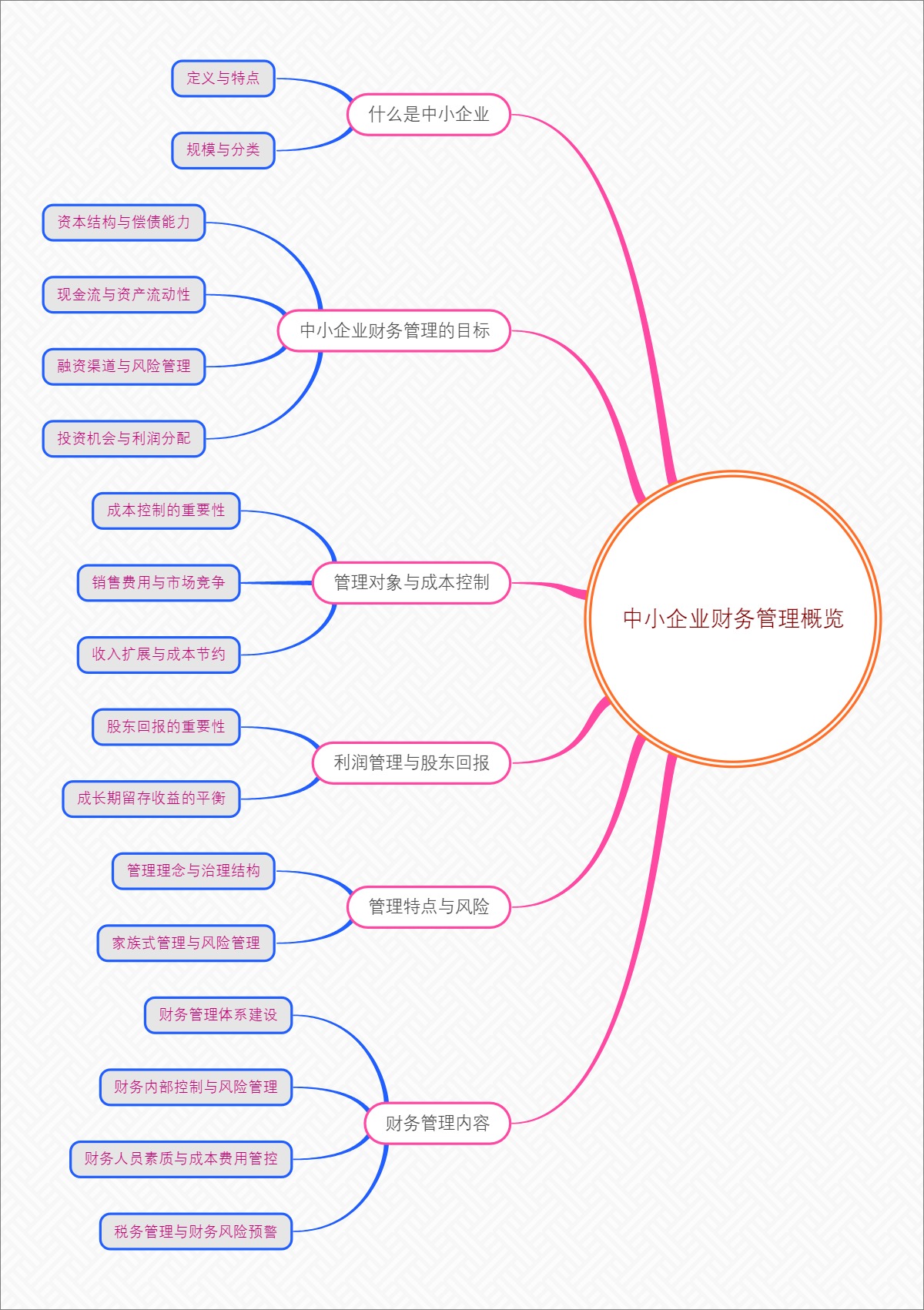 中小企业财务管理概览
