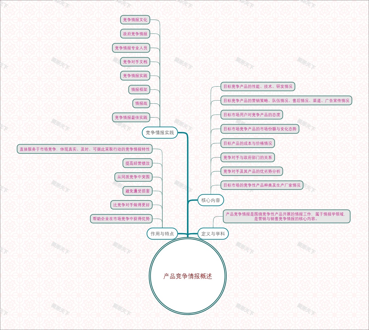 产品竞争情报概述