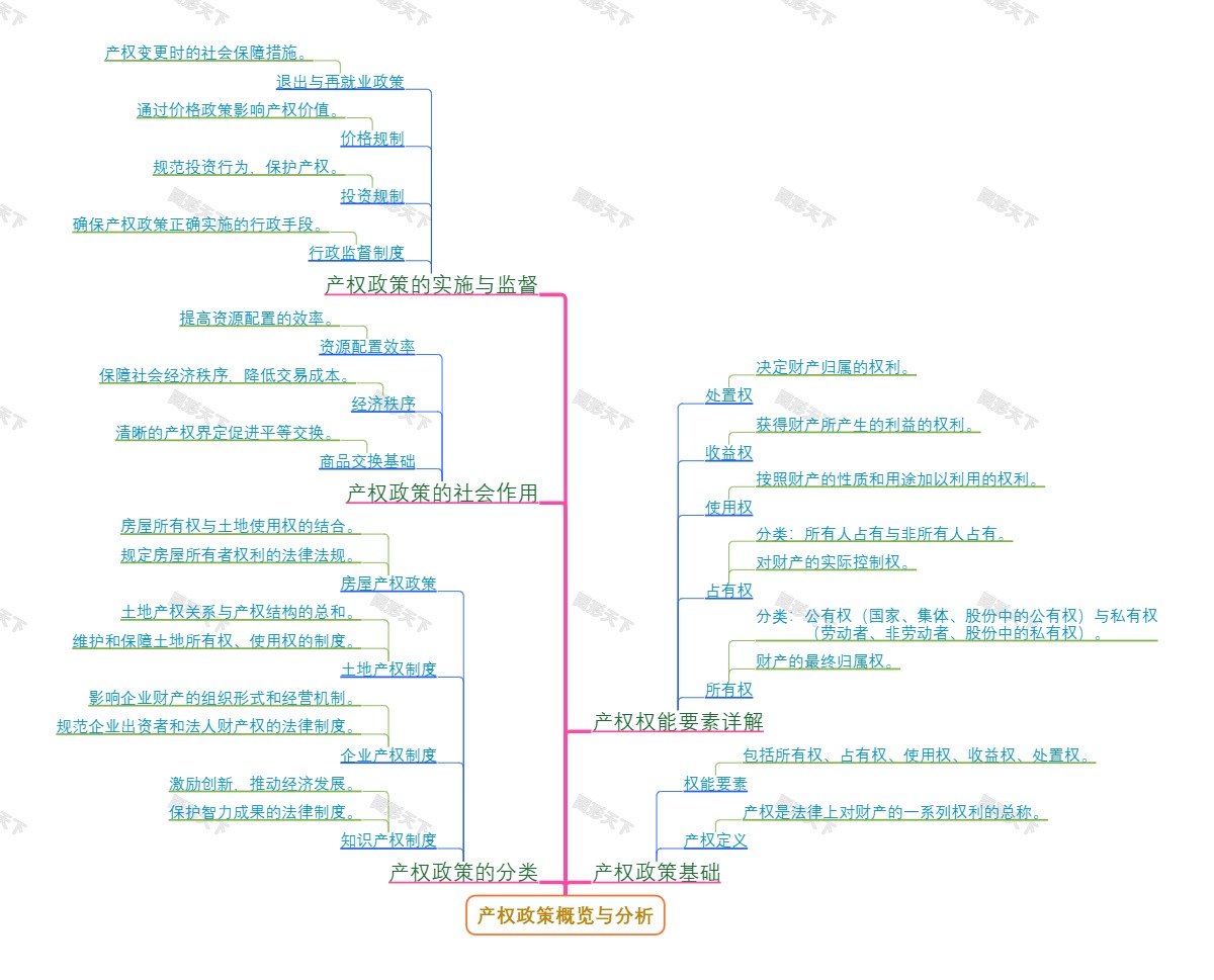 产权政策概览与分析
