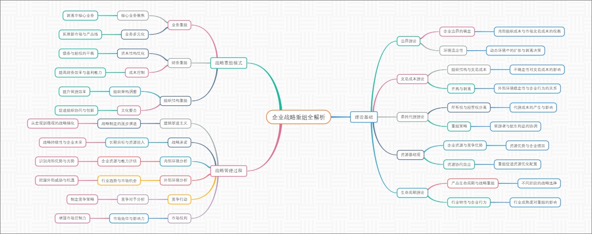 企业战略重组全解析