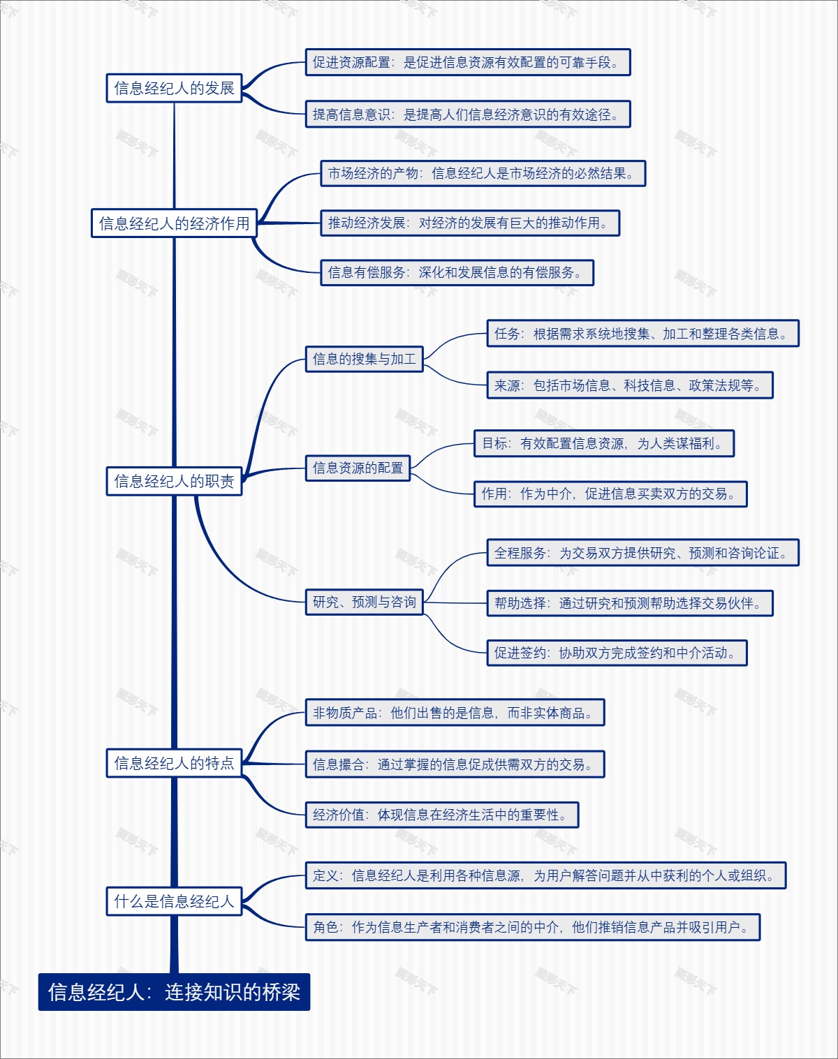 信息经纪人：连接知识的桥梁