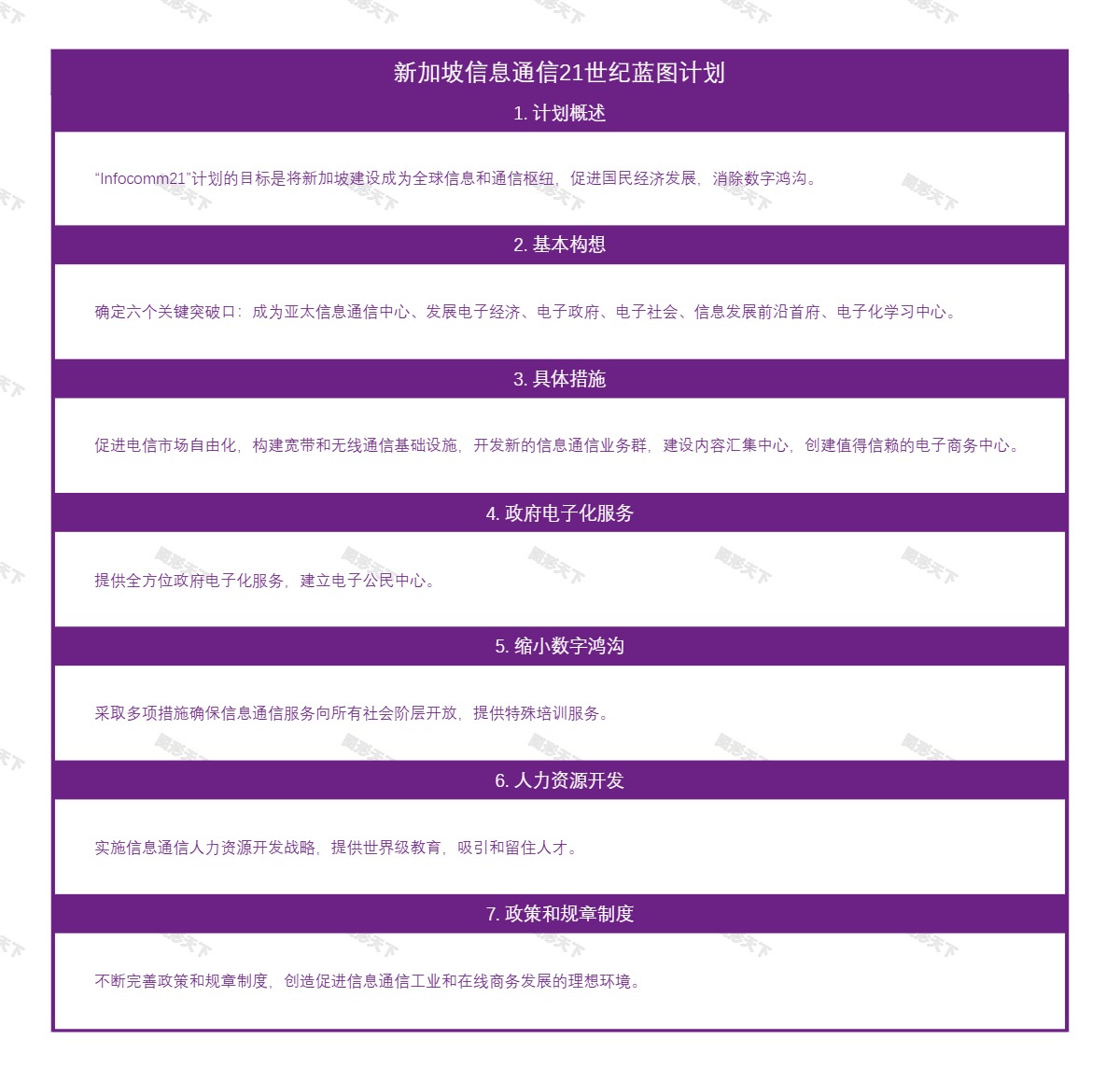 新加坡信息通信21世纪蓝图计划