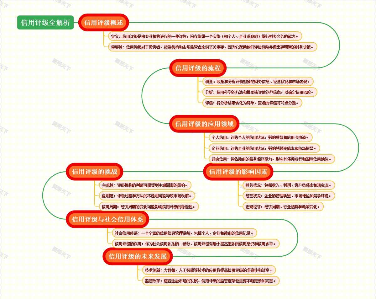 信用评级全解析
