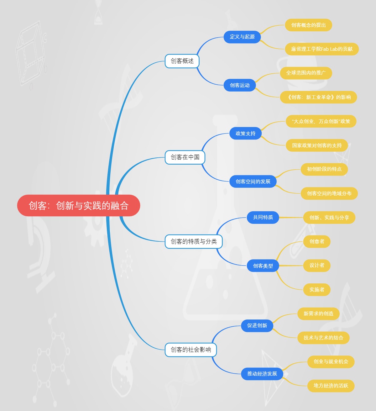 创客：创新与实践的融合