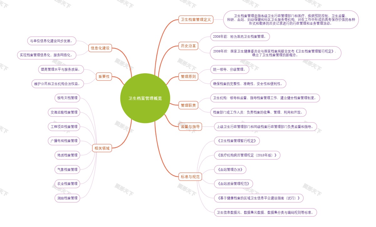 卫生档案管理概览