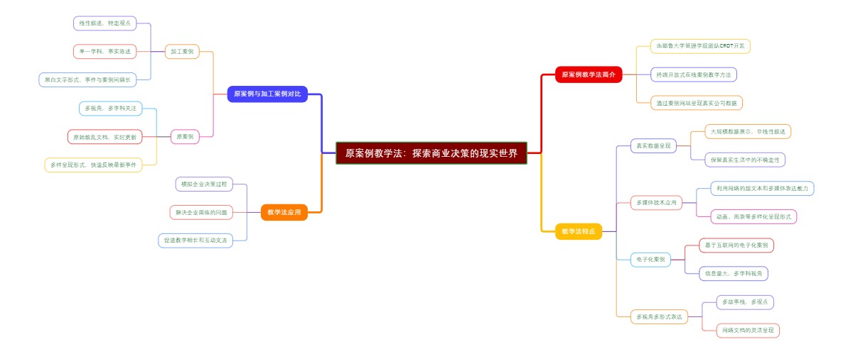 原案例教学法：探索商业决策的现实世界