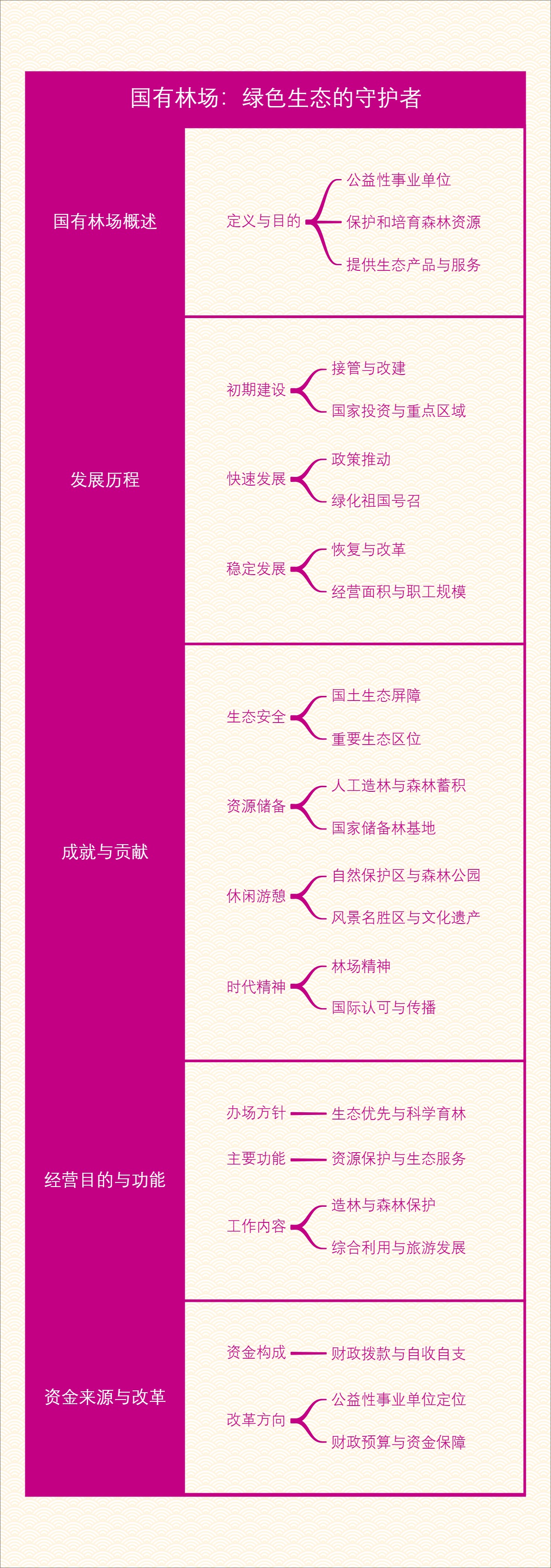 国有林场：绿色生态的守护者