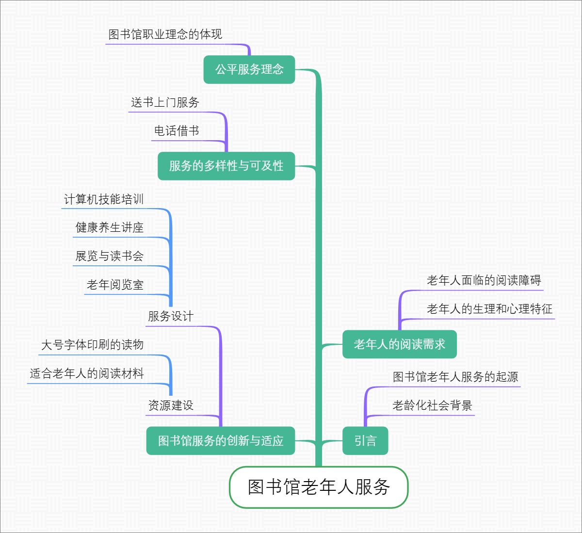 图书馆老年人服务