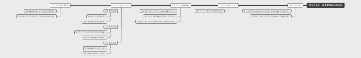 型号分类法：档案管理的科学方法