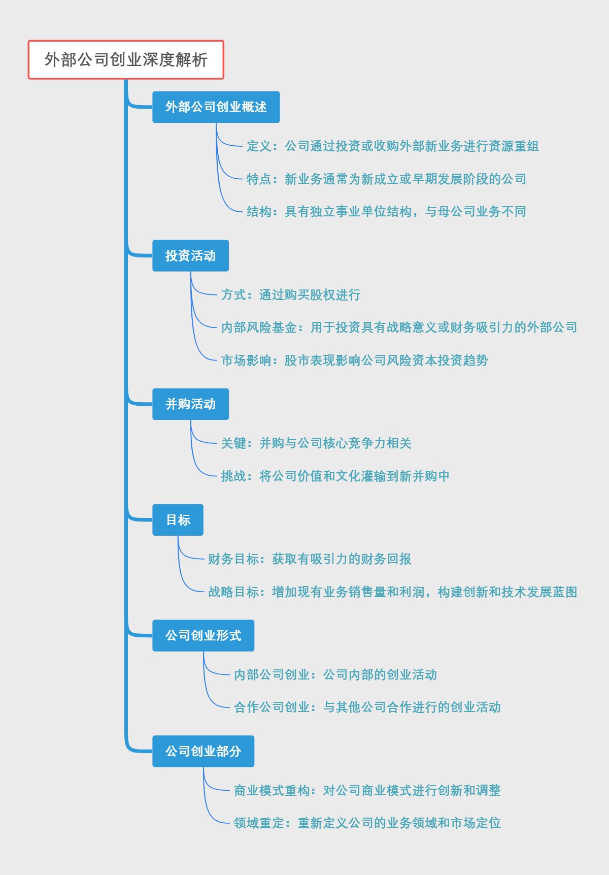外部公司创业深度解析