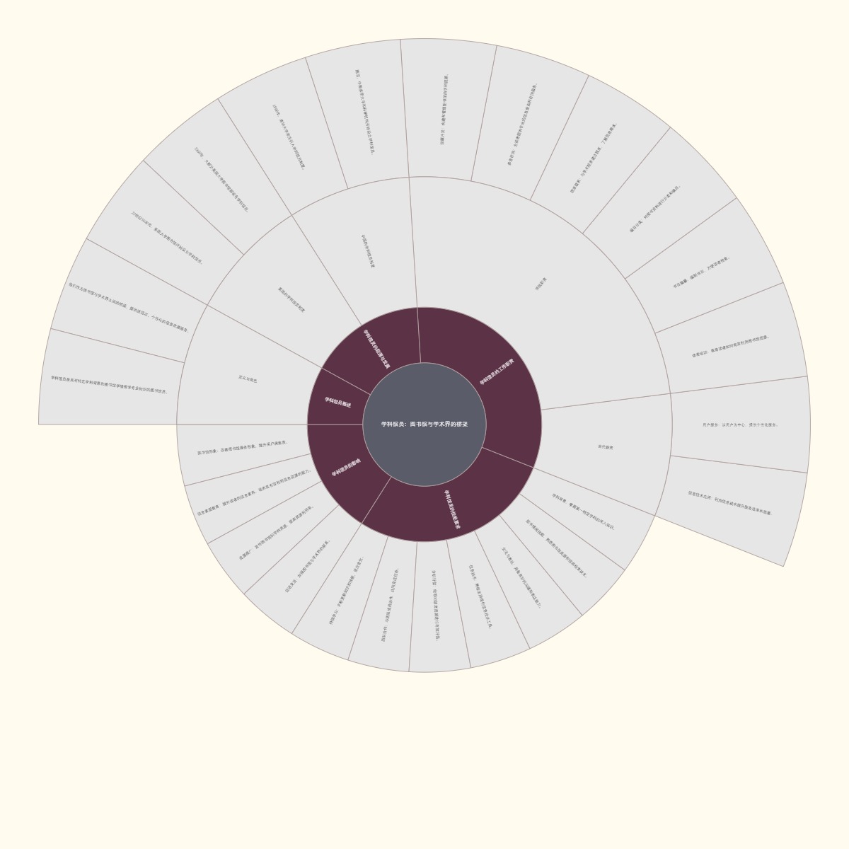 学科馆员：图书馆与学术界的桥梁