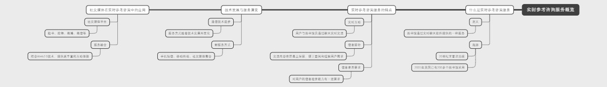实时参考咨询服务概览
