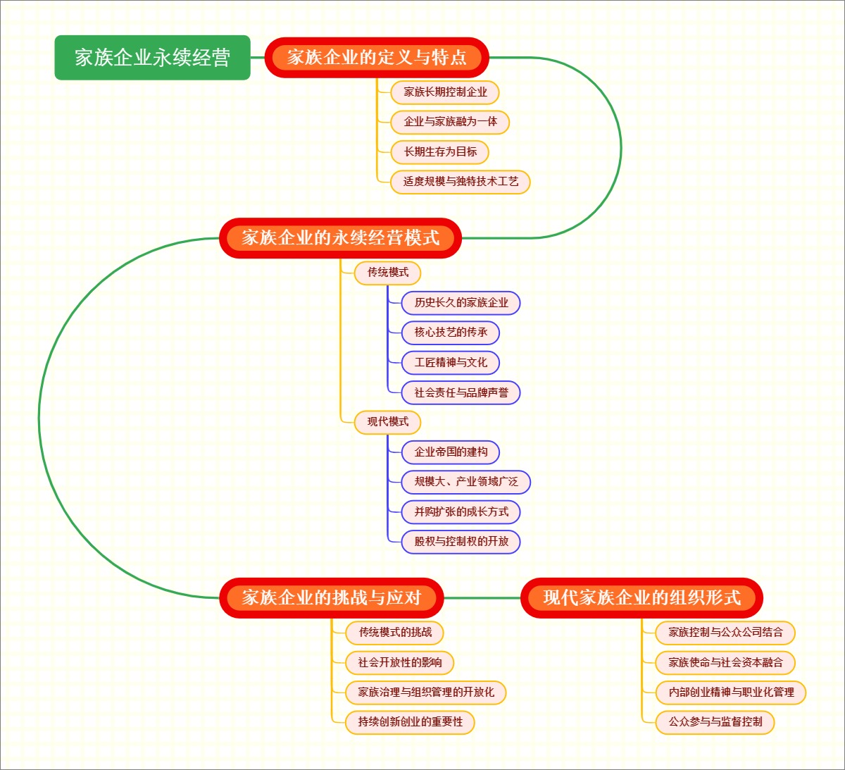 家族企业永续经营