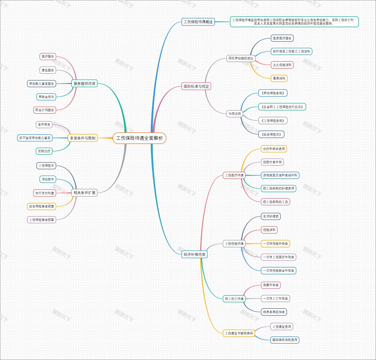 工伤保险待遇全面解析
