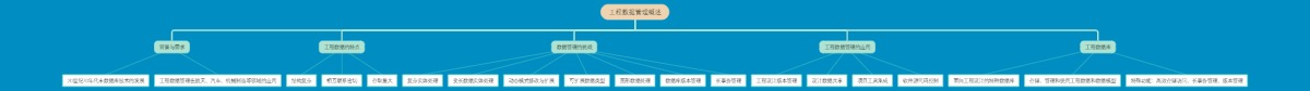 工程数据管理概述