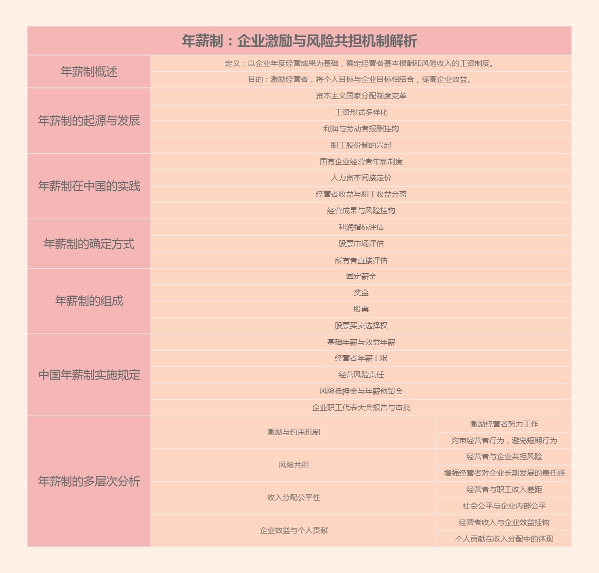 年薪制：企业激励与风险共担机制解析