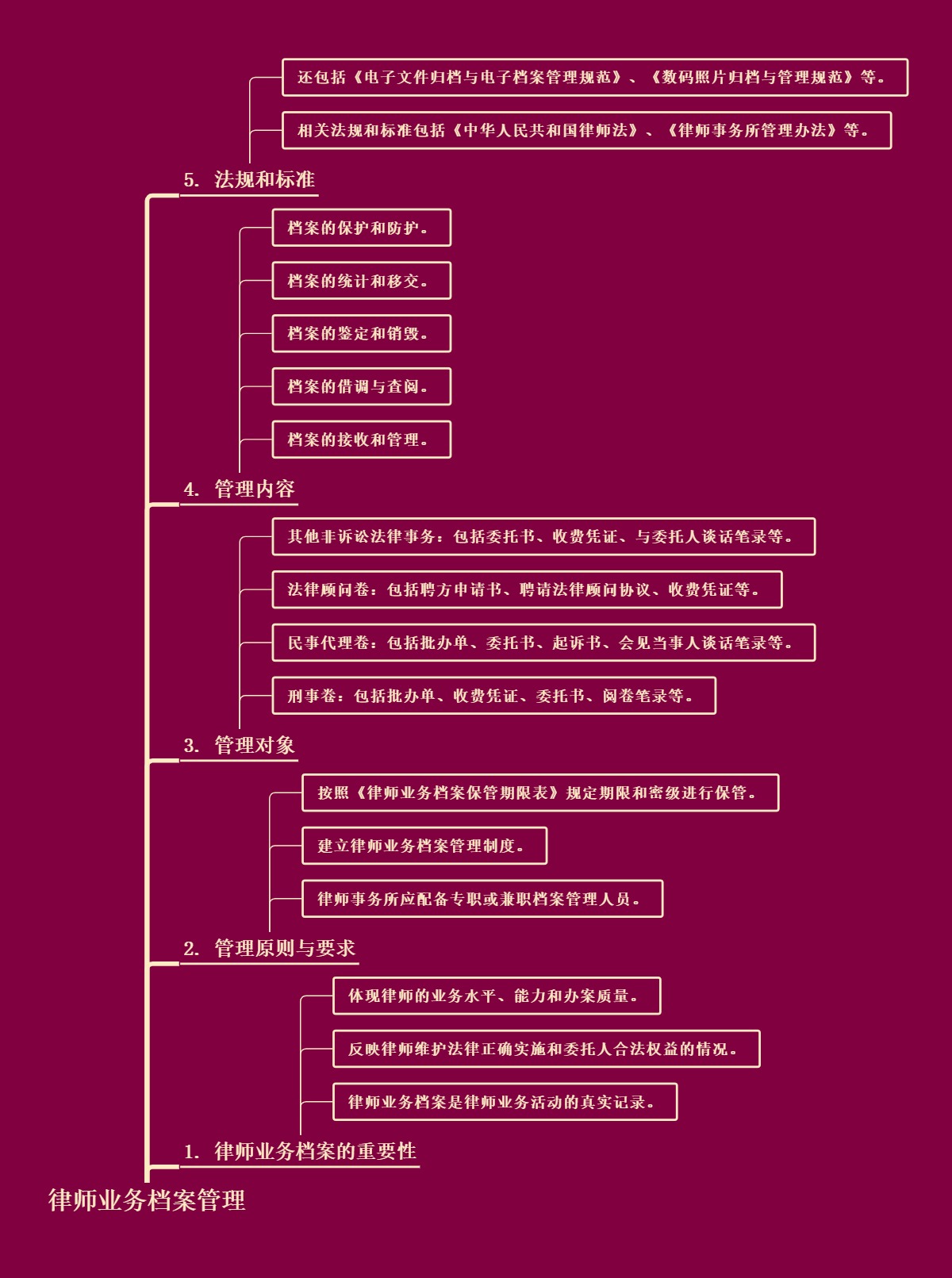 律师业务档案管理
