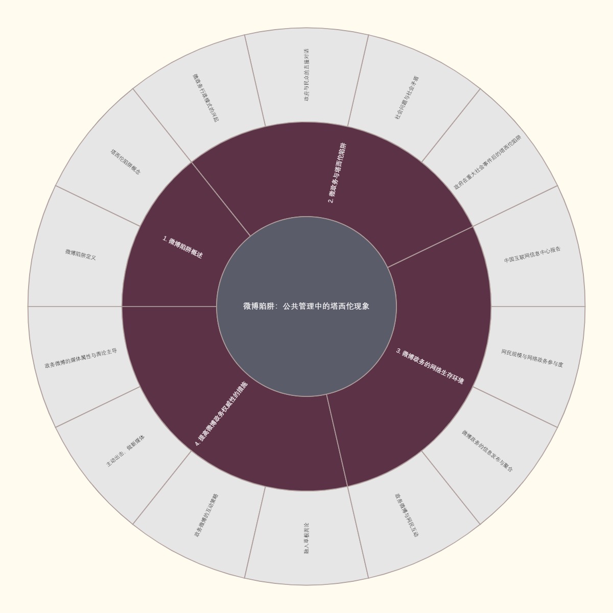 微博陷阱：公共管理中的塔西佗现象