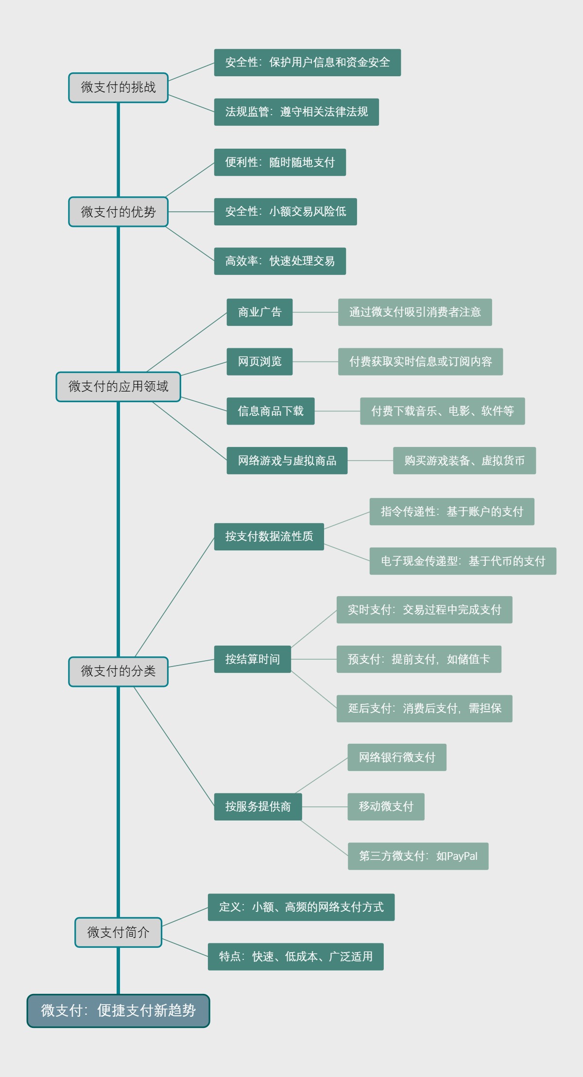 微支付：便捷支付新趋势