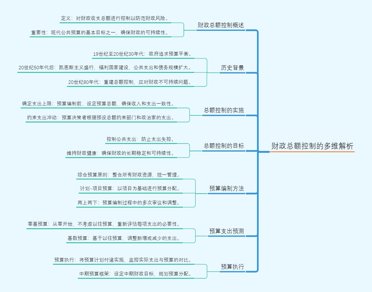 财政总额控制的多维解析