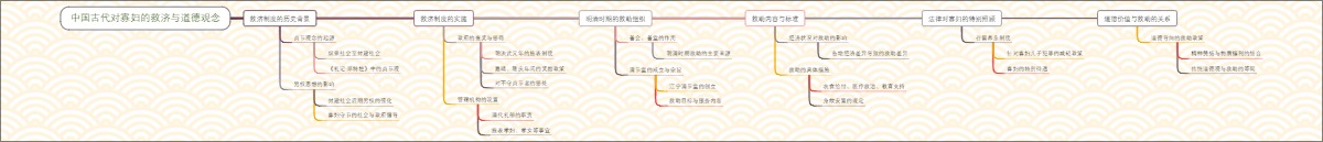 中国古代对寡妇的救济与道德观念