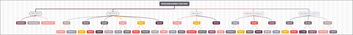 情报处理的多维解析与层次剖析