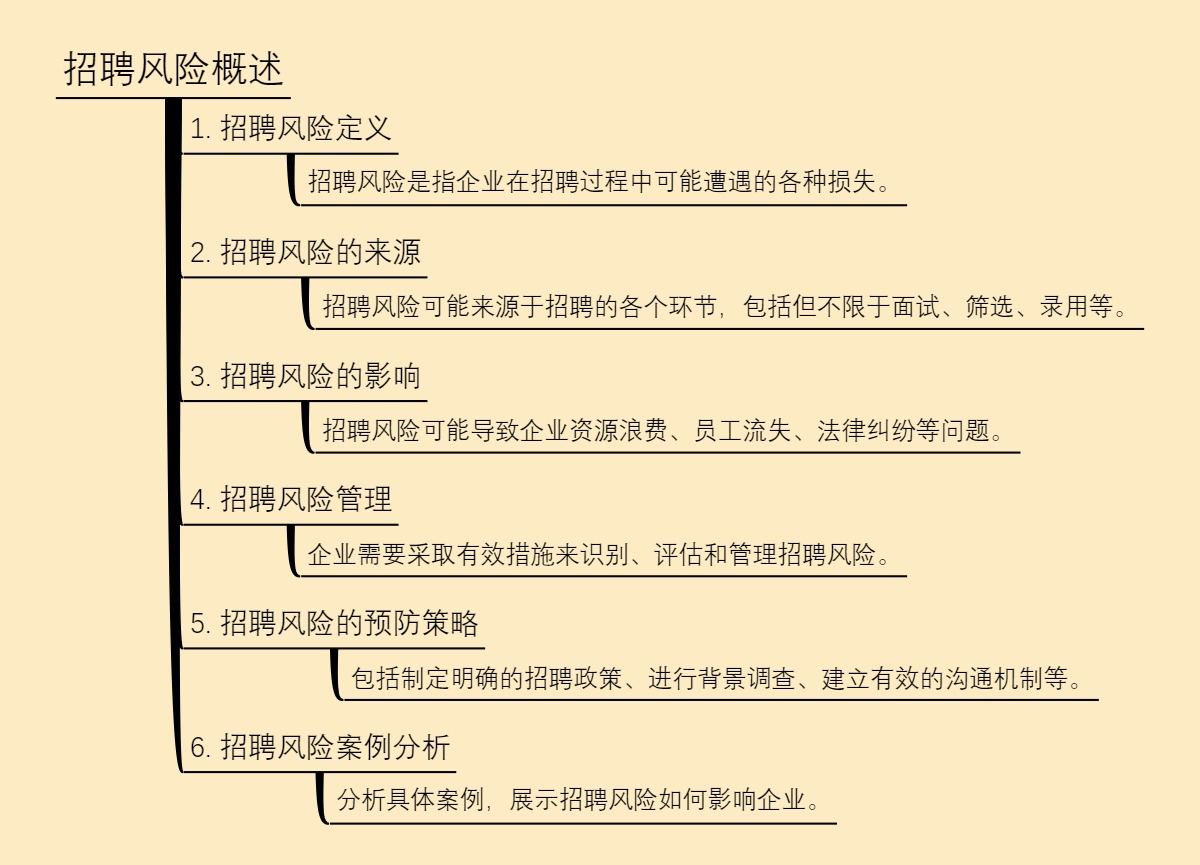 招聘风险概述