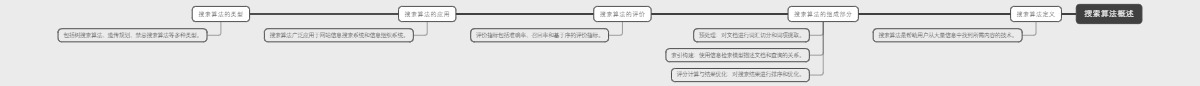 搜索算法概述