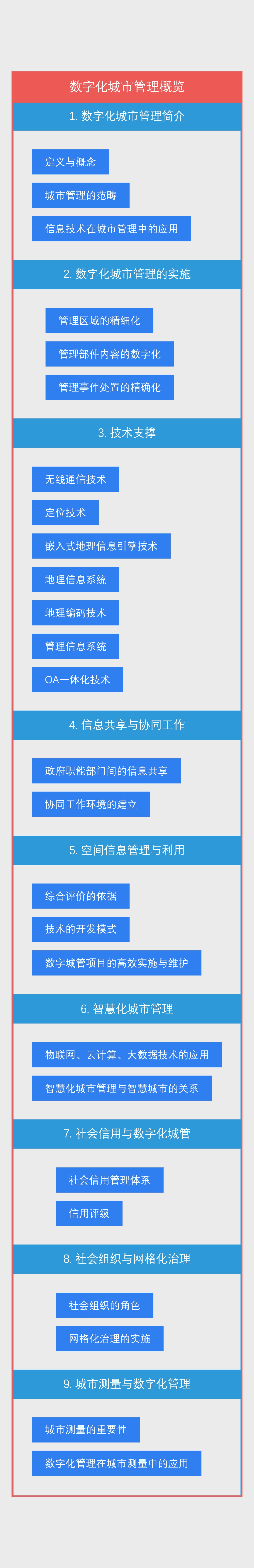 数字化城市管理概览