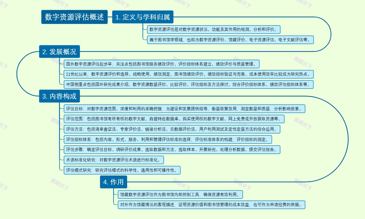 数字资源评估概述