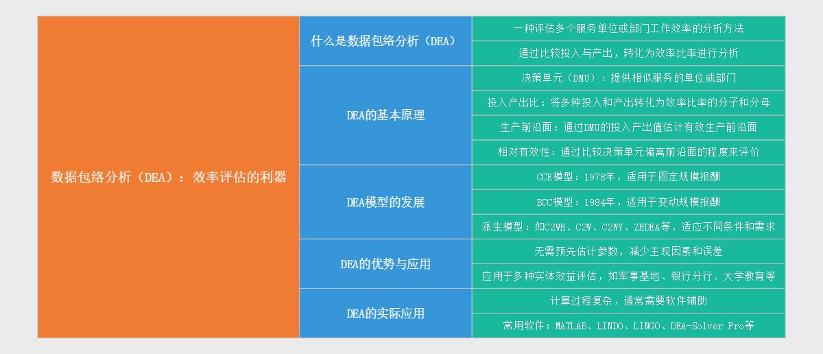 数据包络分析（DEA）：效率评估的利器