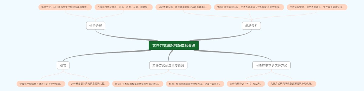 文件方式组织网络信息资源