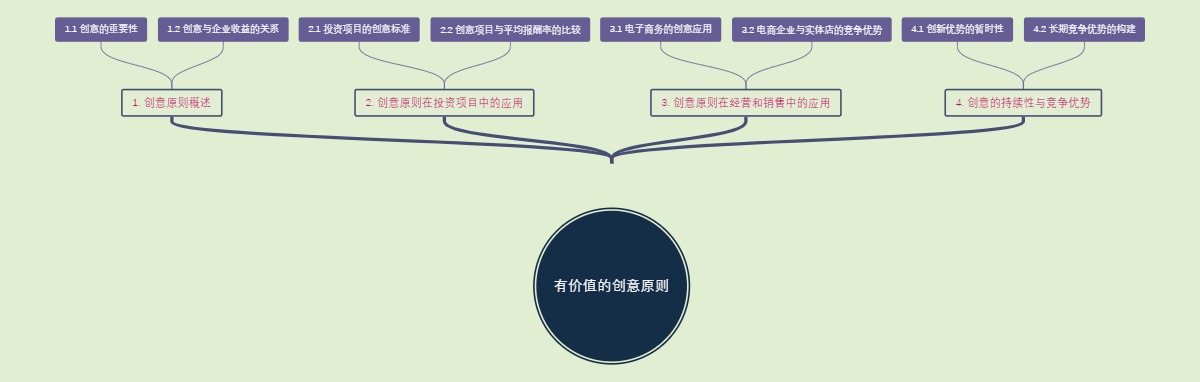 有价值的创意原则