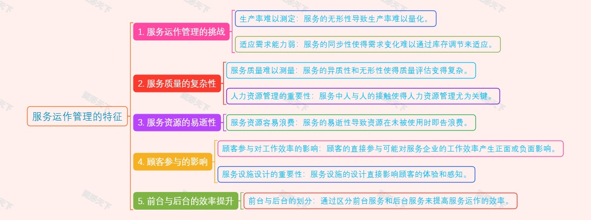 服务运作管理的特征