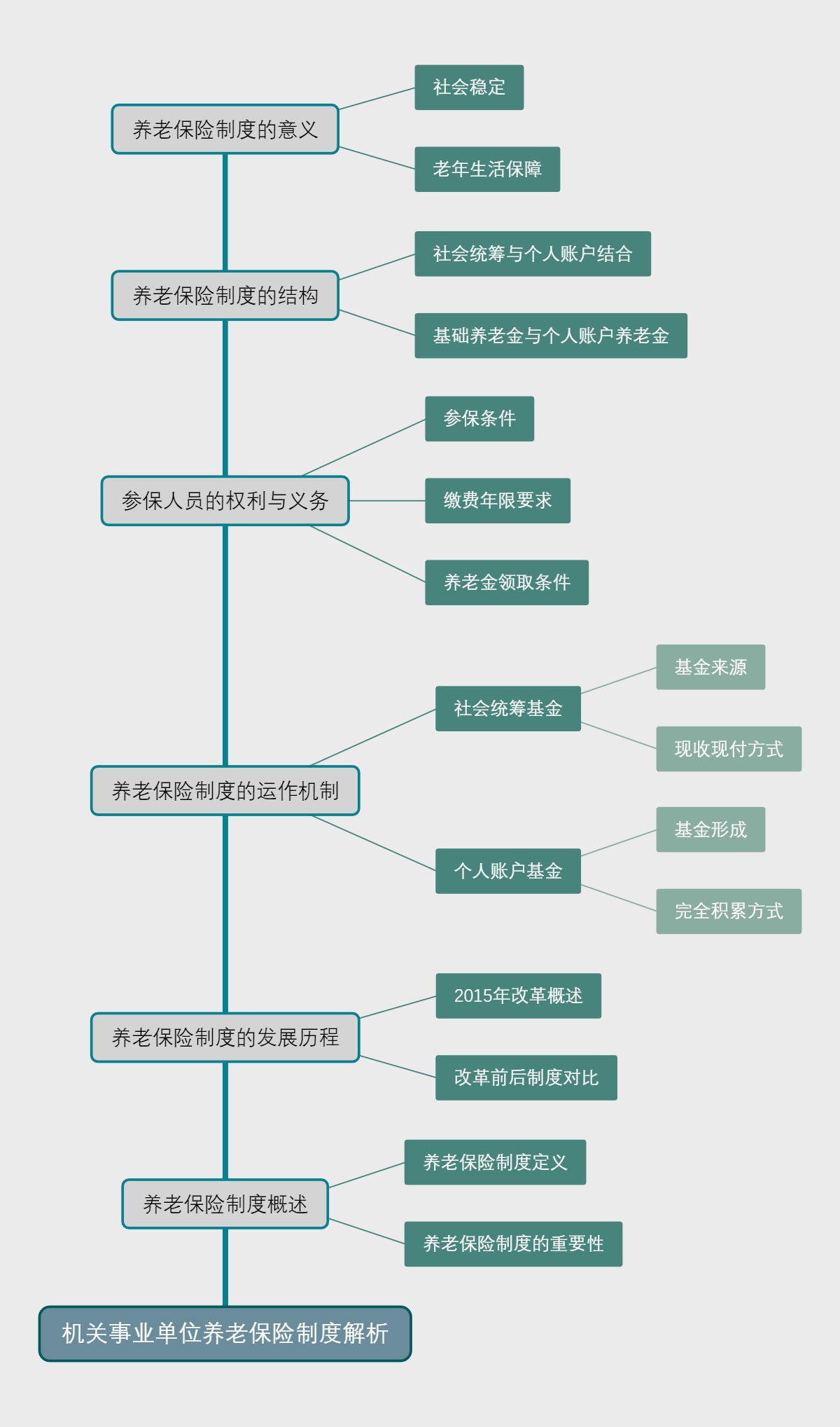 机关事业单位养老保险制度解析