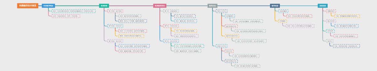 机器翻译技术概览