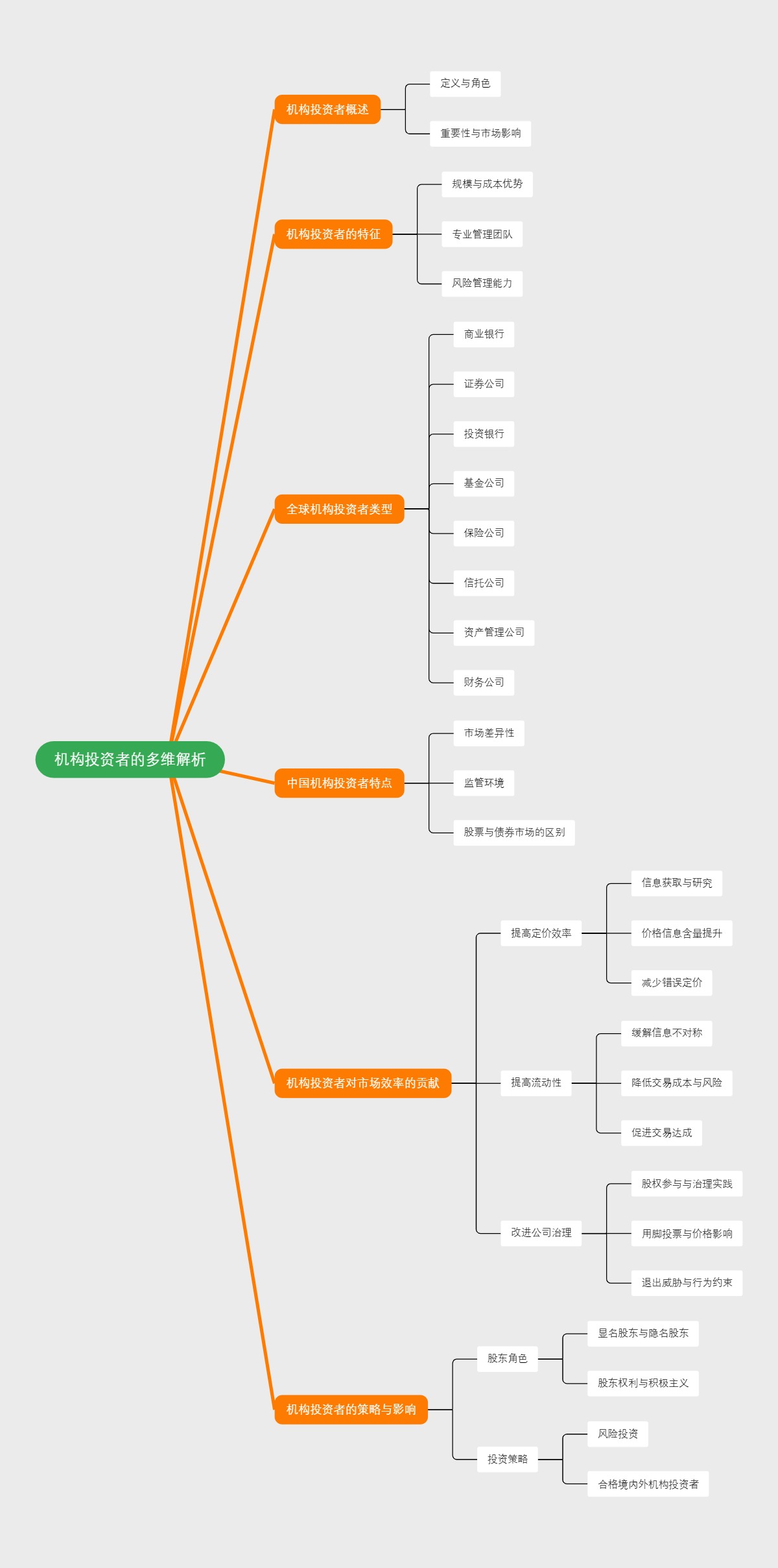 机构投资者的多维解析